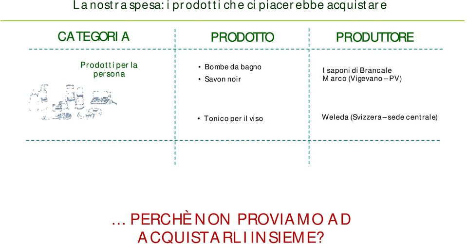 noir I saponi di Brancale Marco (Vigevano PV) Tonico per il viso