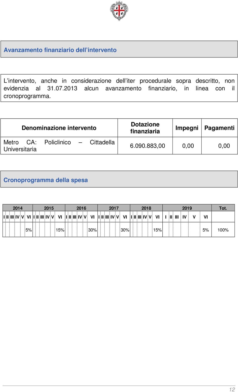 Denominazione intervento Metro CA: Policlinico Cittadella Universitaria Dotazione finanziaria Impegni Pagamenti 6.090.