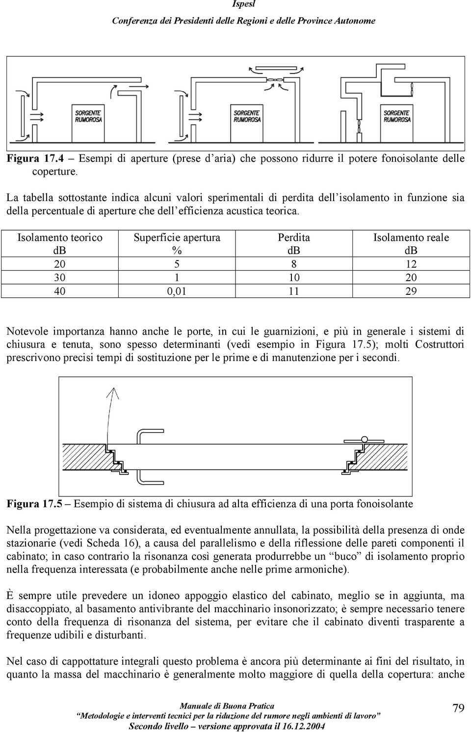 Isolamento teorico Superficie apertura % Perdita 20 5 8 12 30 1 10 20 40 0,01 11 29 Isolamento reale Notevole importanza hanno anche le porte, in cui le guarnizioni, e più in generale i sistemi di