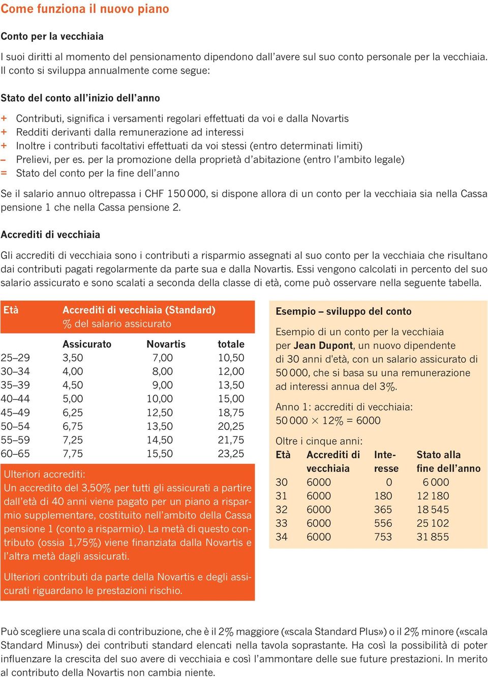 iteressi + Ioltre i cotributi facoltativi effettuati da voi stessi (etro determiati limiti) Prelievi, per es.