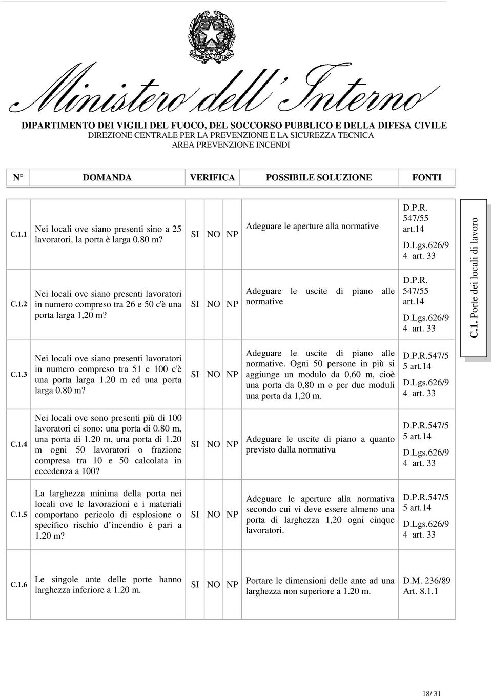 1.3 Nei locali ove siano presenti lavoratori in numero compreso tra 51 e 100 c'è una porta larga 1.20 m ed una porta larga 0.80 m? Adeguare le uscite di piano alle normative.