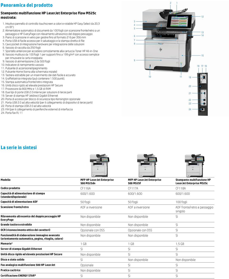 Piano di scansione in vetro per gestire fino al formato 216 per 356 mm 4. Porta USB di facile accesso per il salvataggio e la stampa diretta di file 5.