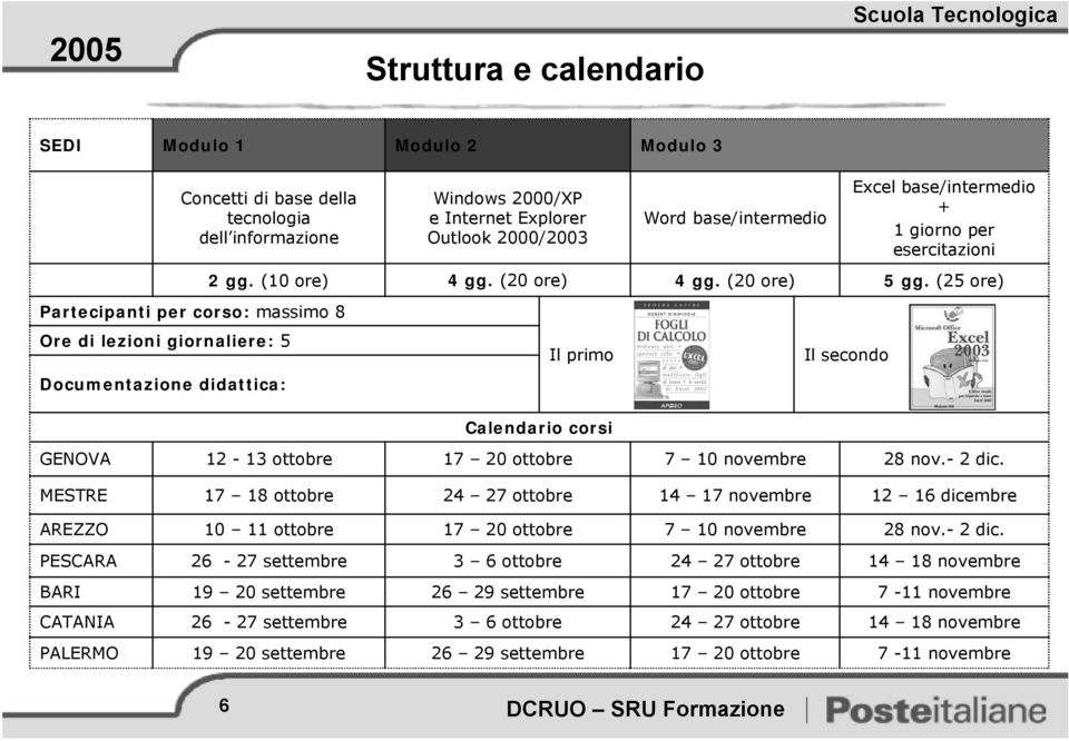 (20 ore) Il primo Calendario corsi Word base/intermedio 4 gg. (20 ore) Il secondo Excel base/intermedio + 1 giorno per esercitazioni 5 gg.