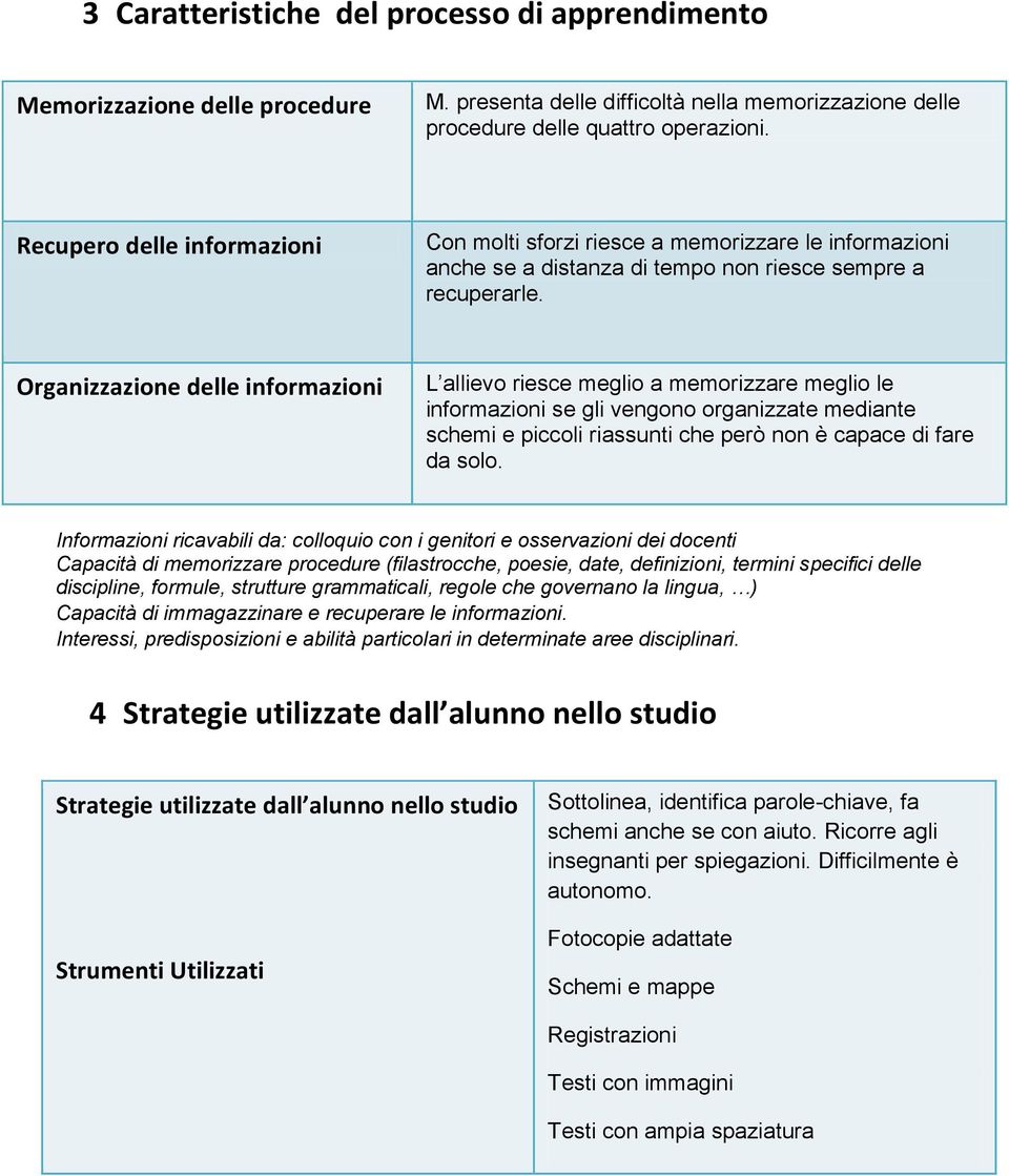 Organizzazione delle informazioni L allievo riesce meglio a memorizzare meglio le informazioni se gli vengono organizzate mediante schemi e piccoli riassunti che però non è capace di fare da solo.