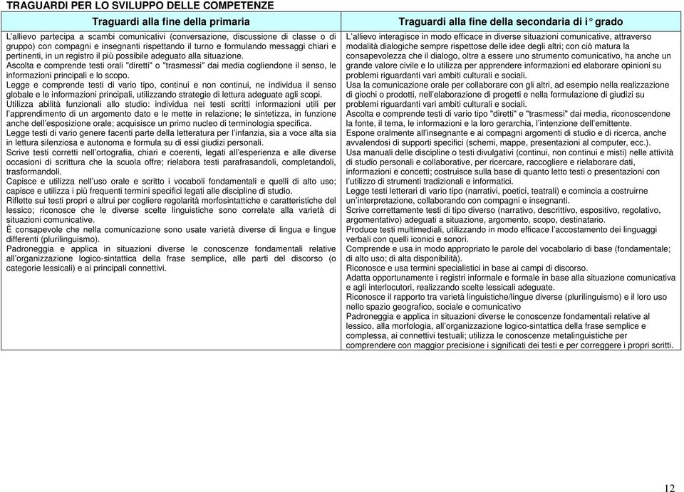 Ascolta e comprende testi orali "diretti" o "trasmessi" dai media cogliendone il senso, le informazioni principali e lo scopo.