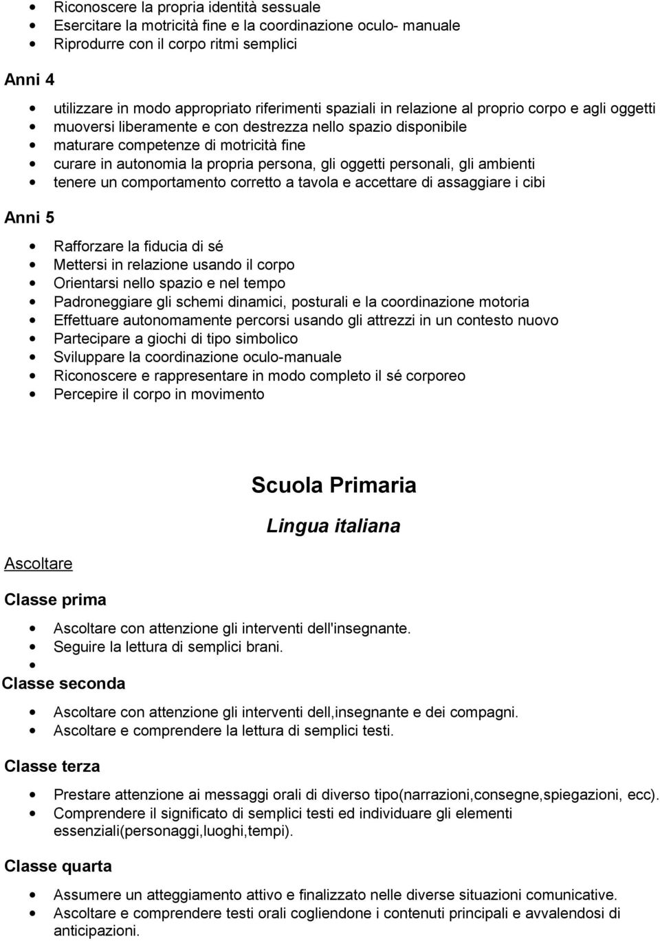 personali, gli ambienti tenere un comportamento corretto a tavola e accettare di assaggiare i cibi Rafforzare la fiducia di sé Mettersi in relazione usando il corpo Orientarsi nello spazio e nel