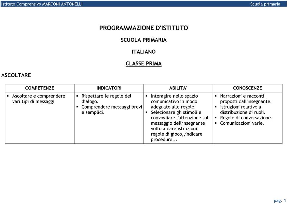 Selezionare gli stimoli e convogliare l'attenzione sul messaggio dell'insegnante volto a dare istruzioni, regole di gioco,,indicare