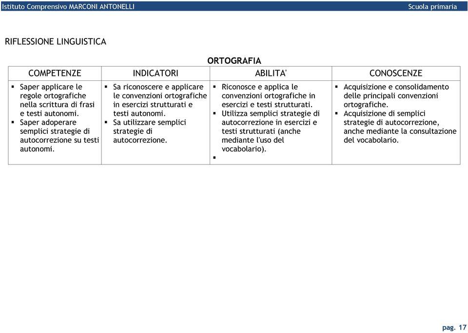 Sa utilizzare semplici strategie di autocorrezione. Riconosce e applica le convenzioni ortografiche in esercizi e testi strutturati.