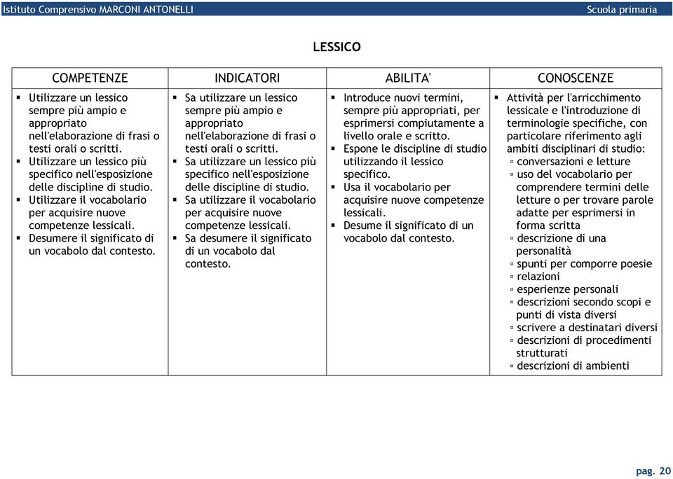 Sa utilizzare un lessico sempre più ampio e appropriato nell'elaborazione di frasi o testi orali o scritti. Sa utilizzare un lessico più specifico nell'esposizione delle discipline di studio.