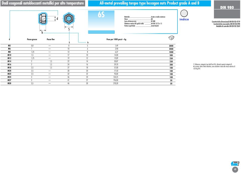 controllo UNI EN IO 3269 Passo grosso Passo fine Peso per 0 pezzi kg h M5 0,8 8 5 1,49 M6 1 10 6 2,90 M8 1,25 13 8 6,37 M10 1,5 17 10 14,00 M12 1,75 19 12 19,89 M14 2 1,5 22 14 30,87 M16 2 1,5 24 16