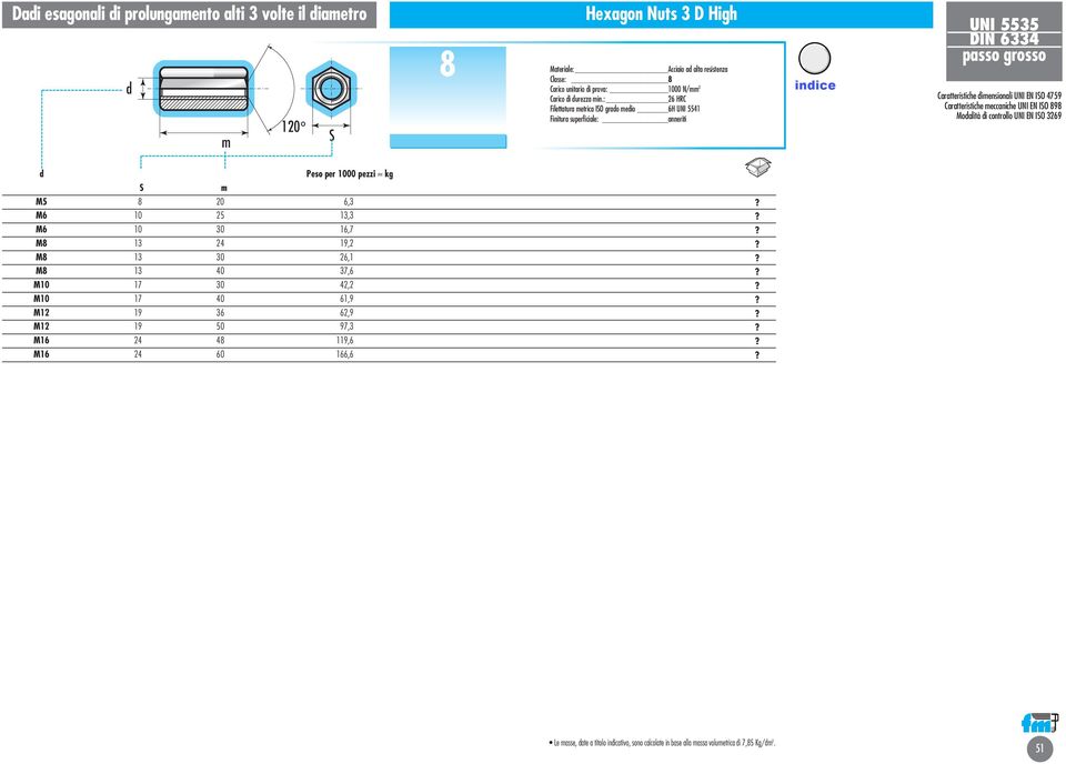 eccaniche UNI EN IO 898 Moalità i controllo UNI EN IO 3269 Peso per 0 pezzi kg M5 8 20 6,3 M6 10 25 13,3 M6 10 30 16,7 M8 13 24 19,2 M8 13 30 26,1 M8 13 40 37,6 M10 17 30
