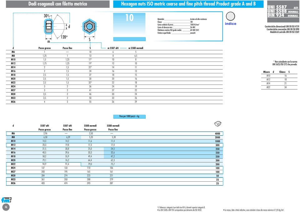 : 26 HRC Filettatura etrica IO grao eio: 6H UNI 5541 Finitura superficiale: anneriti UNI 5587 ATI UNI 5588 NORMAI IN 934 NORMAI Caratteristiche iensionali UNI EN IO 4759 Caratteristiche eccaniche UNI