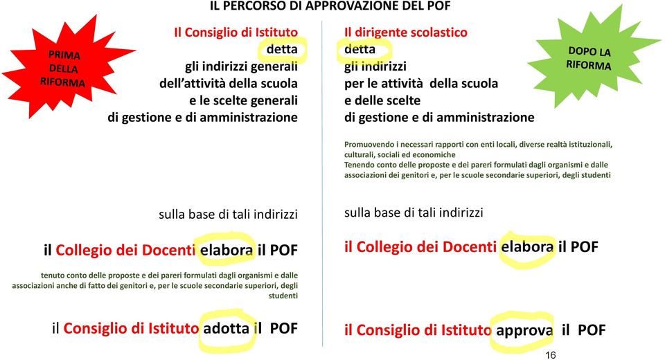 economiche Tenendo conto delle proposte e dei pareri formulati dagli organismi e dalle associazioni dei genitori e, per le scuole secondarie superiori, degli studenti sulla base di tali indirizzi il