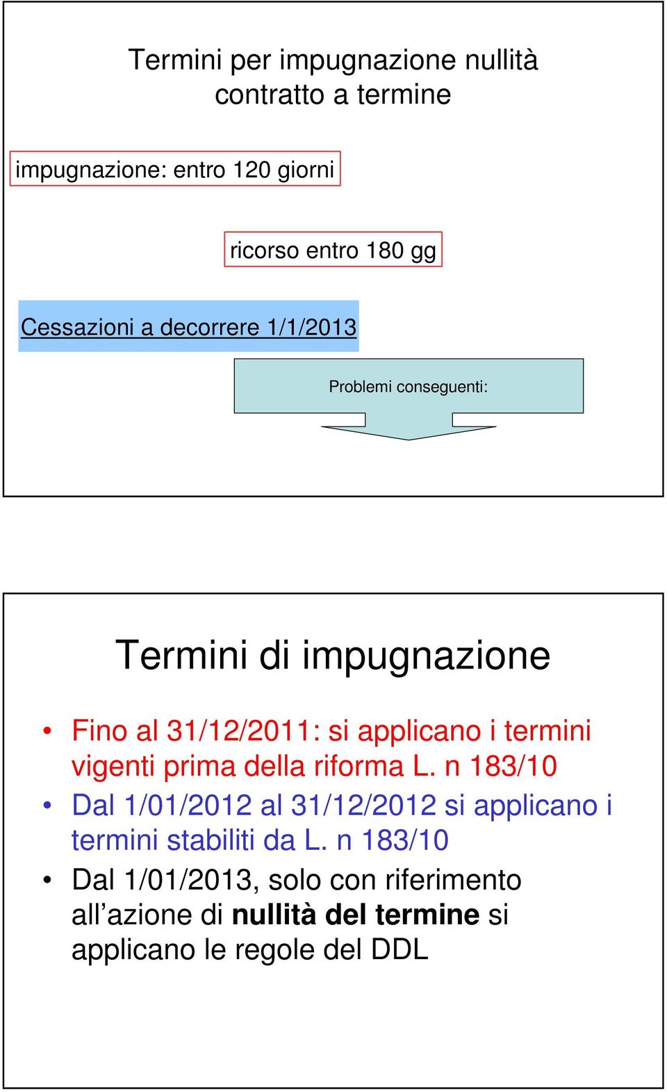 i termini vigenti prima della riforma L.