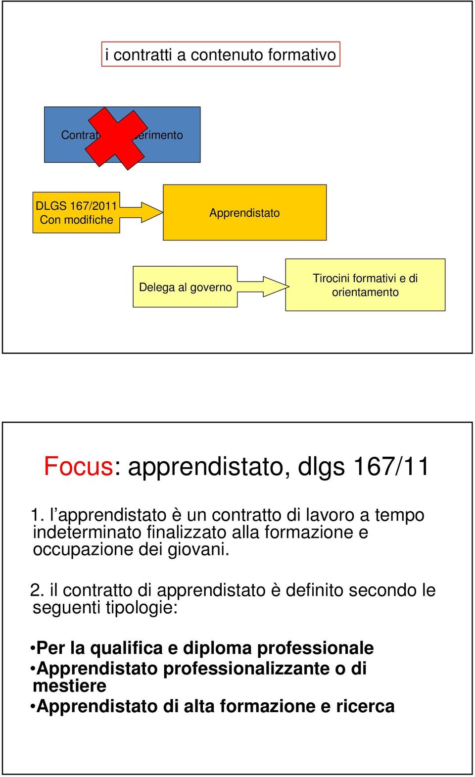 l apprendistato è un contratto di lavoro a tempo indeterminato finalizzato alla formazione e occupazione dei giovani. 2.