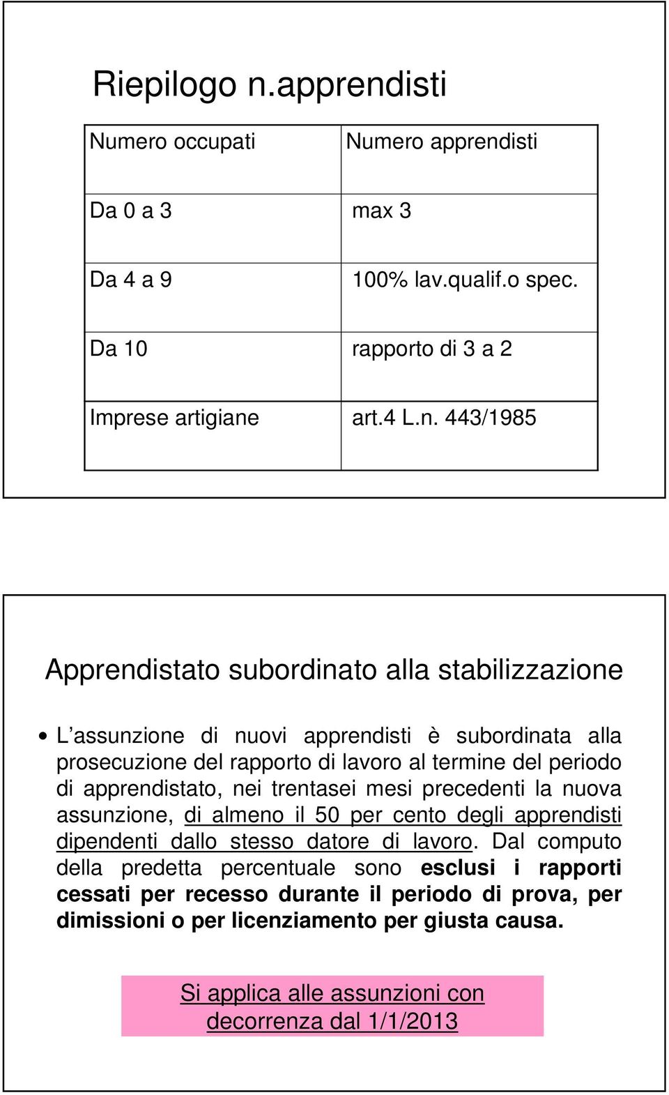 isti Numero occupati Numero isti Da 0 a 3 max 3 Da 4 a 9 100% lav.qualif.o spec. Da 10 rapporto di 3 a 2 Imprese artigiane