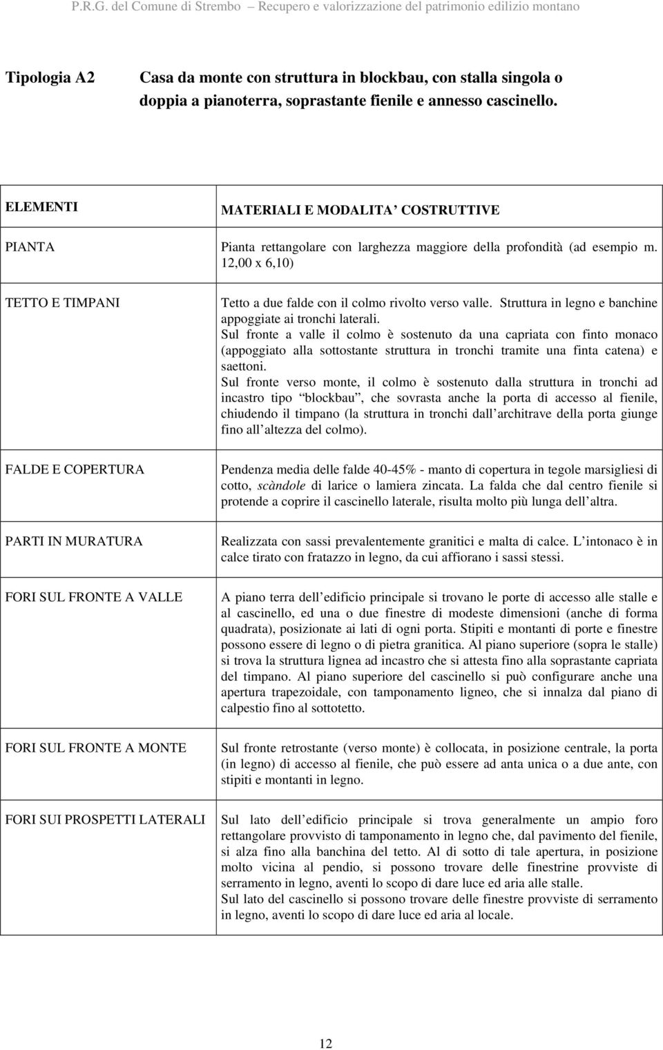 12,00 x 6,10) TETTO E TIMPANI Tetto a due falde con il colmo rivolto verso valle. Struttura in legno e banchine appoggiate ai tronchi laterali.