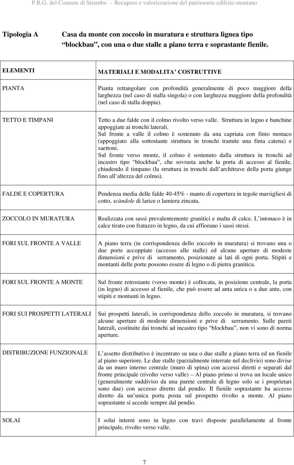 profondità (nel caso di stalla doppia). TETTO E TIMPANI Tetto a due falde con il colmo rivolto verso valle. Struttura in legno e banchine appoggiate ai tronchi laterali.