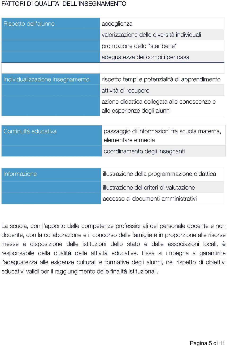 informazioni fra scuola materna, elementare e media coordinamento degli insegnanti Informazione illustrazione della programmazione didattica illustrazione dei criteri di valutazione accesso ai