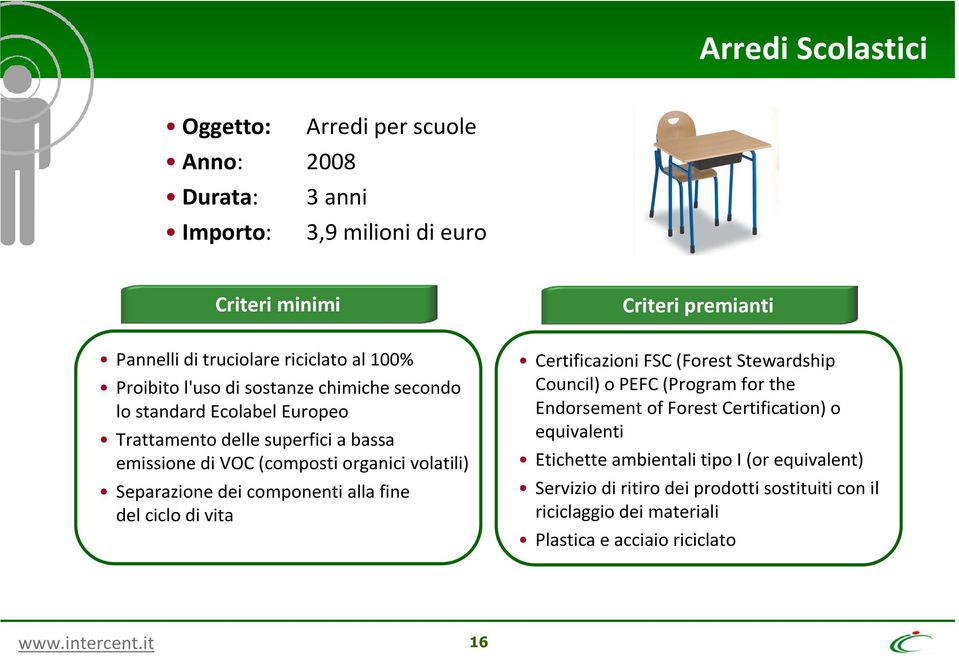 Separazione dei componentialla fine delciclo di vita Certificazioni FSC (Forest Stewardship Council) o PEFC (Programforthe EndorsementofForestCertification) o