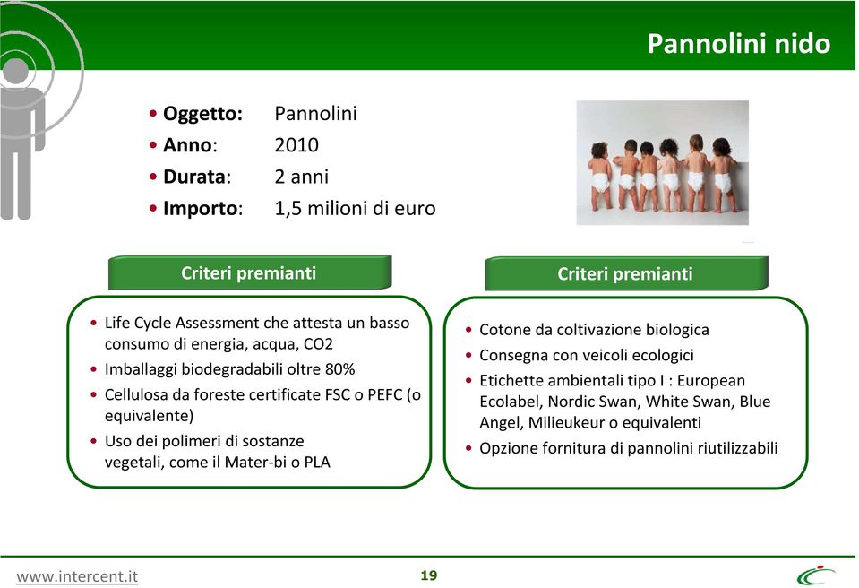 equivalente) Usodei polimeridi sostanze vegetali, come il Mater-bi o PLA Cotone da coltivazione biologica Consegna con veicoli ecologici Etichette