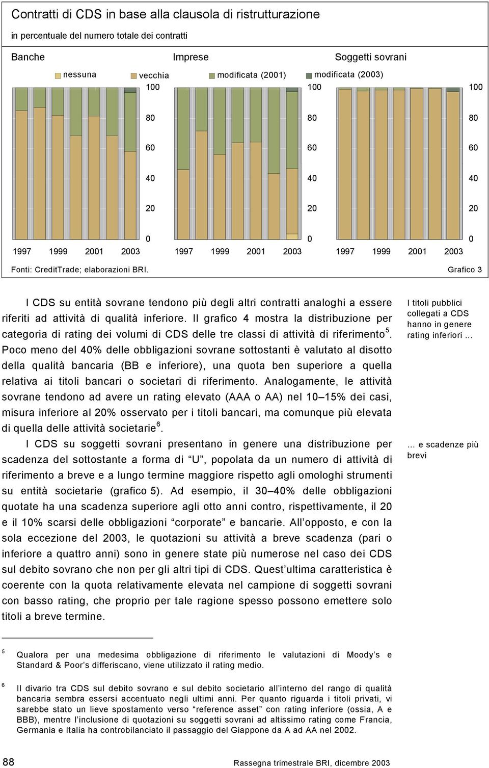 Grafico 3 I CDS su entità sovrane tendono più degli altri contratti analoghi a essere riferiti ad attività di qualità inferiore.