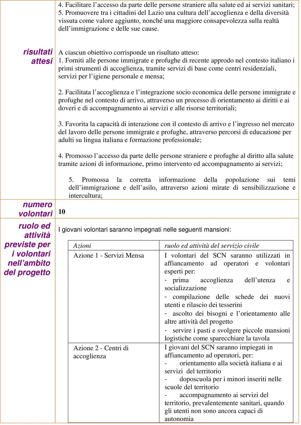 risultati attesi A ciascun obiettivo corrisponde un risultato atteso: 1.