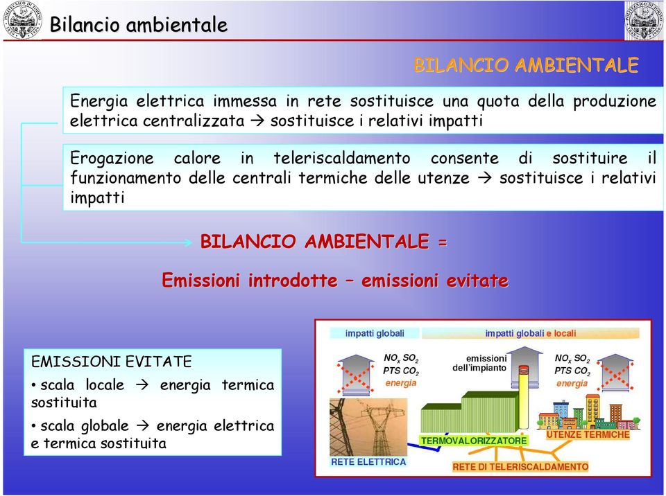 centrali termiche delle utenze sostituisce i relativi impatti BILANCIO AMBIENTALE = Emissioni introdotte emissioni