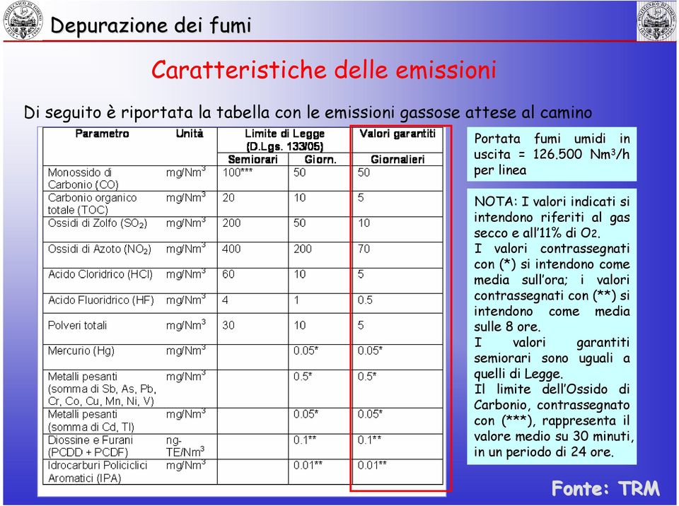 I valori contrassegnati con (*) si intendono come media sull ora; i valori contrassegnati con (**) si intendono come media sulle 8 ore.