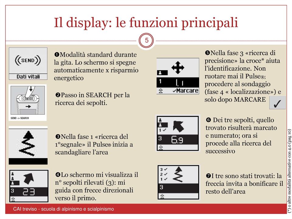 Nella fase 3 «ricerca di precisione» la croce* aiuta l identificazione.