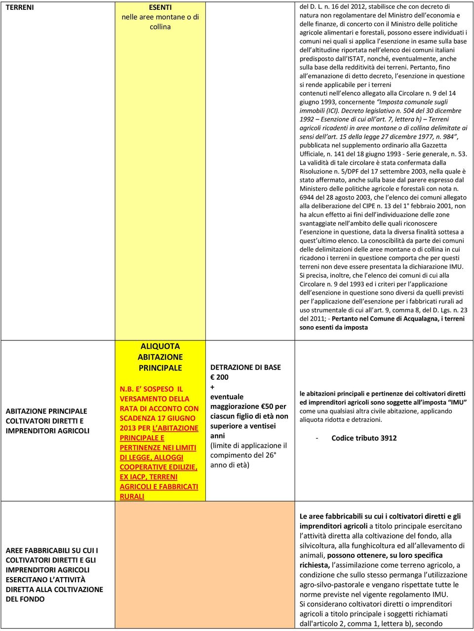 16 del 2012, stabilisce che con decreto di natura non regolamentare del Ministro dell economia e delle finanze, di concerto con il Ministro delle politiche agricole alimentari e forestali, possono