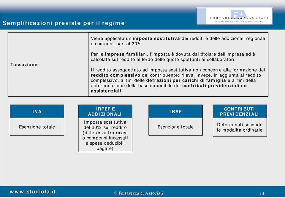 Il reddito assoggettato ad imposta sostitutiva non concorre alla formazione del reddito complessivo del contribuente; rileva, invece, in aggiunta al reddito complessivo, ai fini delle detrazioni per