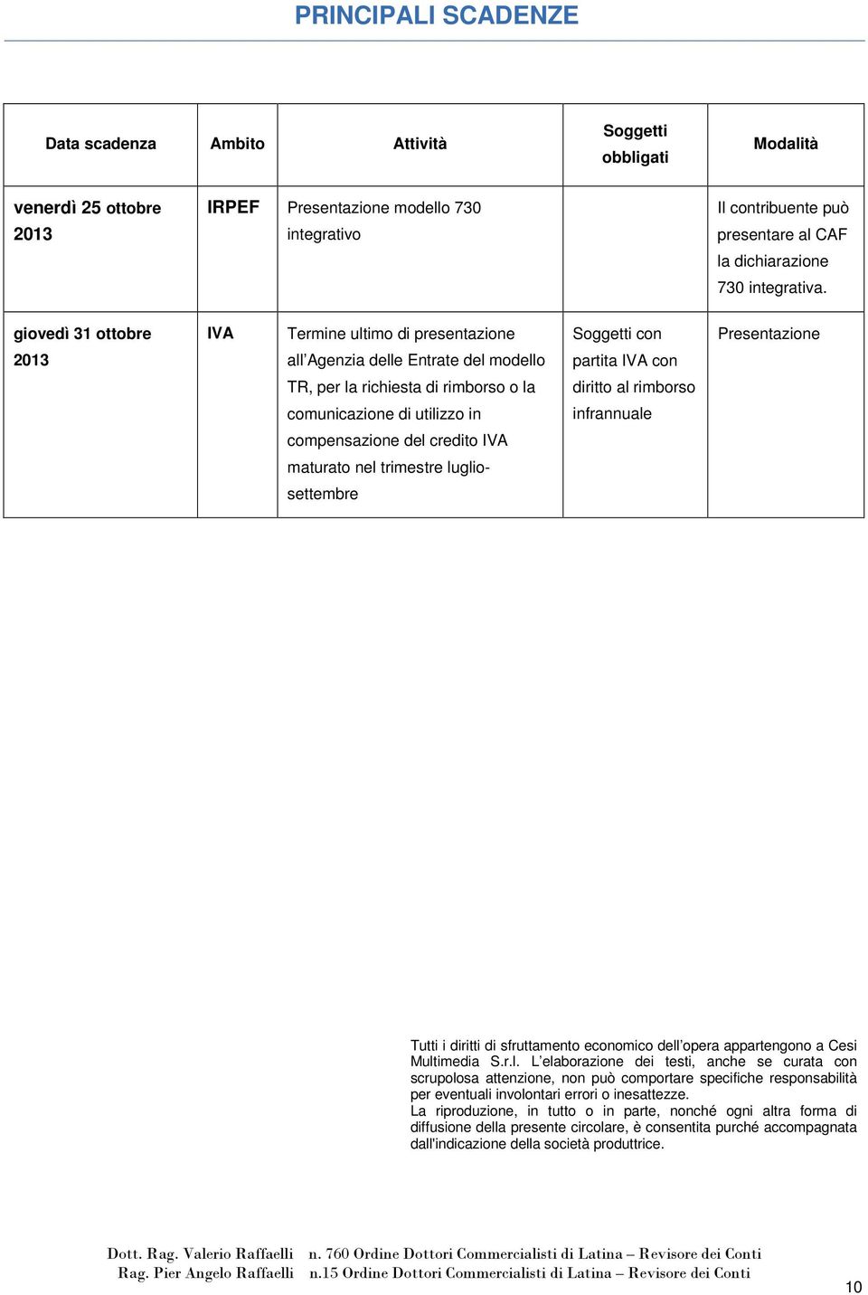 giovedì 31 ottobre IVA Termine ultimo di presentazione Soggetti con Presentazione 2013 all Agenzia delle Entrate del modello partita IVA con TR, per la richiesta di rimborso o la diritto al rimborso