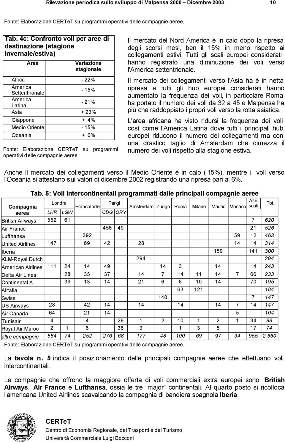 Oriente - 15% Oceania + 6% Fonte: Elaborazione su programmi operativi delle compagnie aeree Il mercato del Nord America è in calo dopo la ripresa degli scorsi mesi, ben il 15% in meno rispetto ai