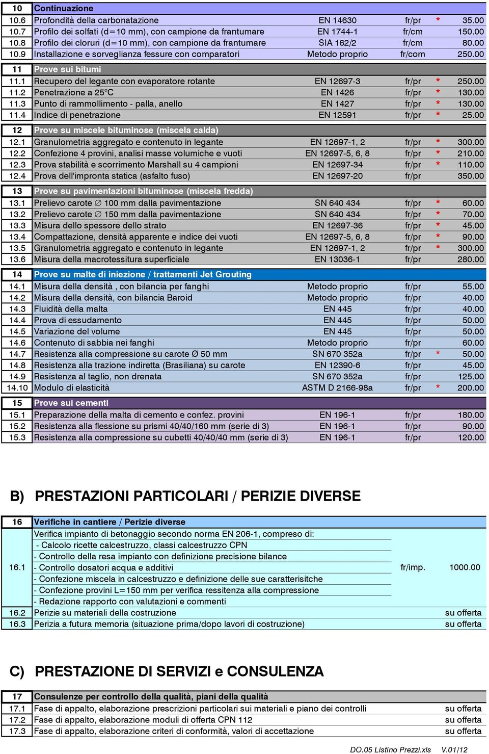 00 11.3 Punto di rammollimento - palla, anello EN 1427 fr/pr * 130.00 11.4 Indice di penetrazione EN 12591 fr/pr * 25.00 12 Prove su miscele bituminose (miscela calda) 12.