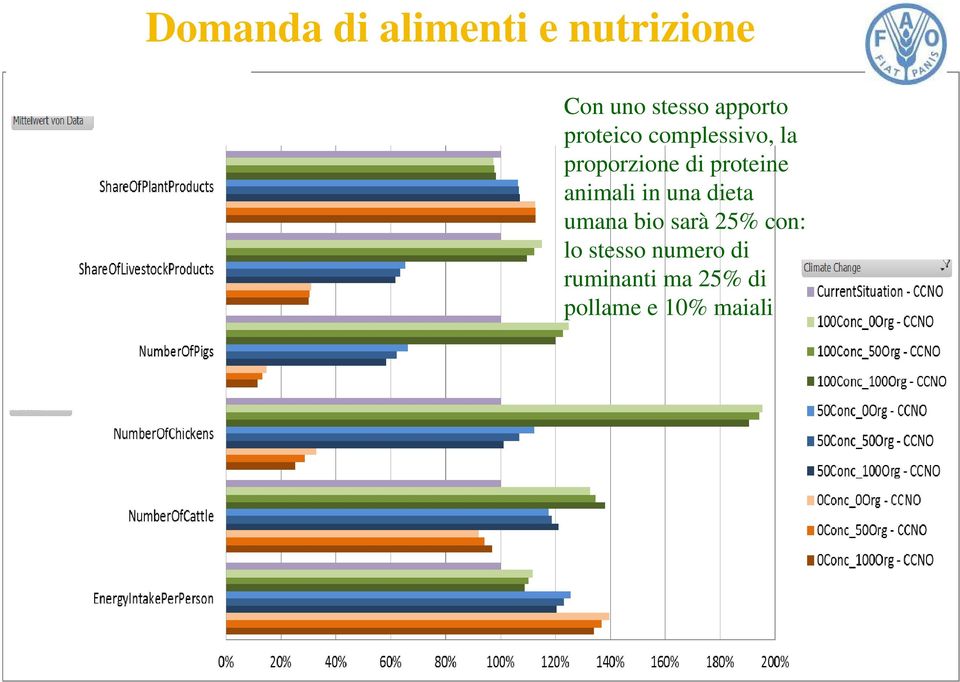 proteine animali in una dieta umana bio sarà 25% con: