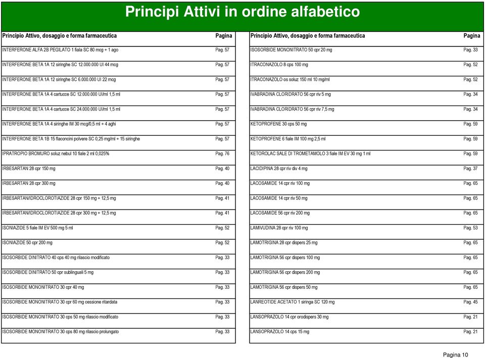 57 ITRACONAZOLO os soluz 150 ml 10 mg/ml Pag. 52 INTERFERONE BETA 1A 4 cartucce SC 12.000.000 UI/ml 1,5 ml Pag. 57 IVABRADINA CLORIDRATO 56 cpr riv 5 mg Pag. 34 INTERFERONE BETA 1A 4 cartucce SC 24.