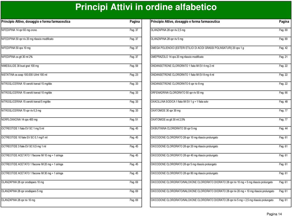 37 OMEGA POLIENOICI (ESTERI ETILICI DI ACIDI GRASSI POLINSATURI) 20 cps 1 g Pag. 42 NIFEDIPINA os gtt 30 ml 2% Pag. 37 OMEPRAZOLO 14 cps 20 mg rilascio modificato Pag.