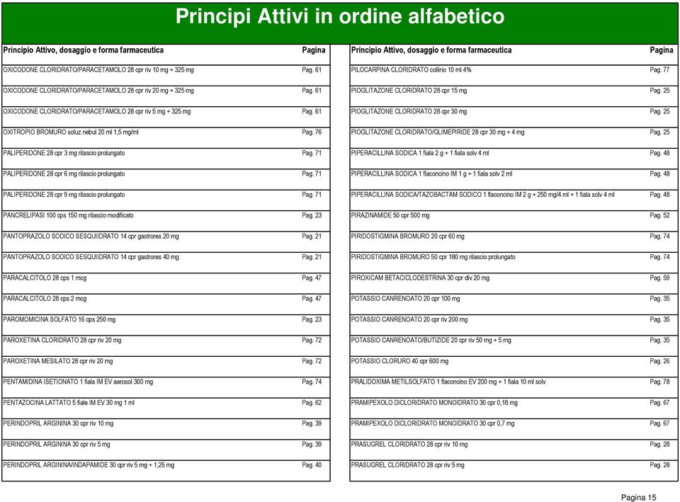 25 OXICODONE CLORIDRATO/PARACETAMOLO 28 cpr riv 5 mg + 325 mg Pag. 61 PIOGLITAZONE CLORIDRATO 28 cpr 30 mg Pag. 25 OXITROPIO BROMURO soluz nebul 20 ml 1,5 mg/ml Pag.