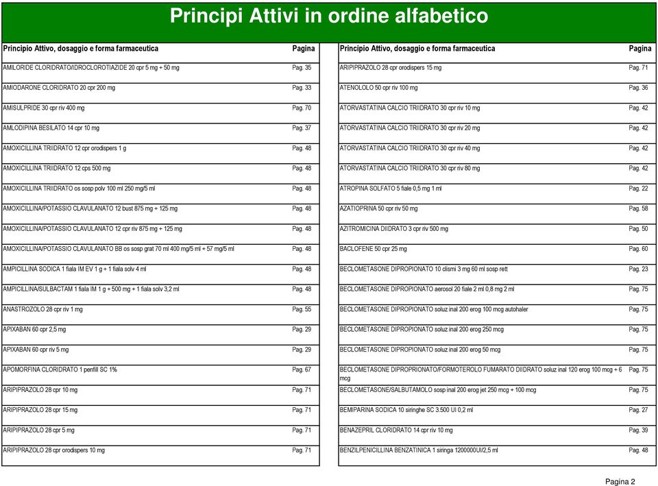 70 ATORVASTATINA CALCIO TRIIDRATO 30 cpr riv 10 mg Pag. 42 AMLODIPINA BESILATO 14 cpr 10 mg Pag. 37 ATORVASTATINA CALCIO TRIIDRATO 30 cpr riv 20 mg Pag.