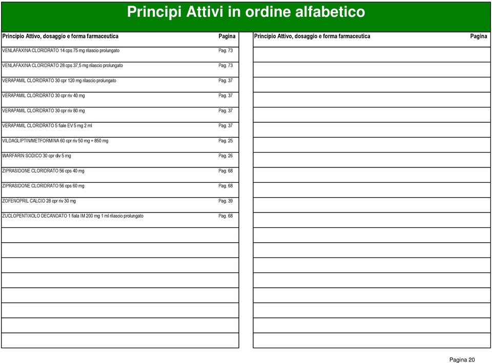 37 VERAPAMIL CLORIDRATO 30 cpr riv 80 mg Pag. 37 VERAPAMIL CLORIDRATO 5 fiale EV 5 mg 2 ml Pag. 37 VILDAGLIPTIN/METFORMINA 60 cpr riv 50 mg + 850 mg Pag. 25 WARFARIN SODICO 30 cpr div 5 mg Pag.
