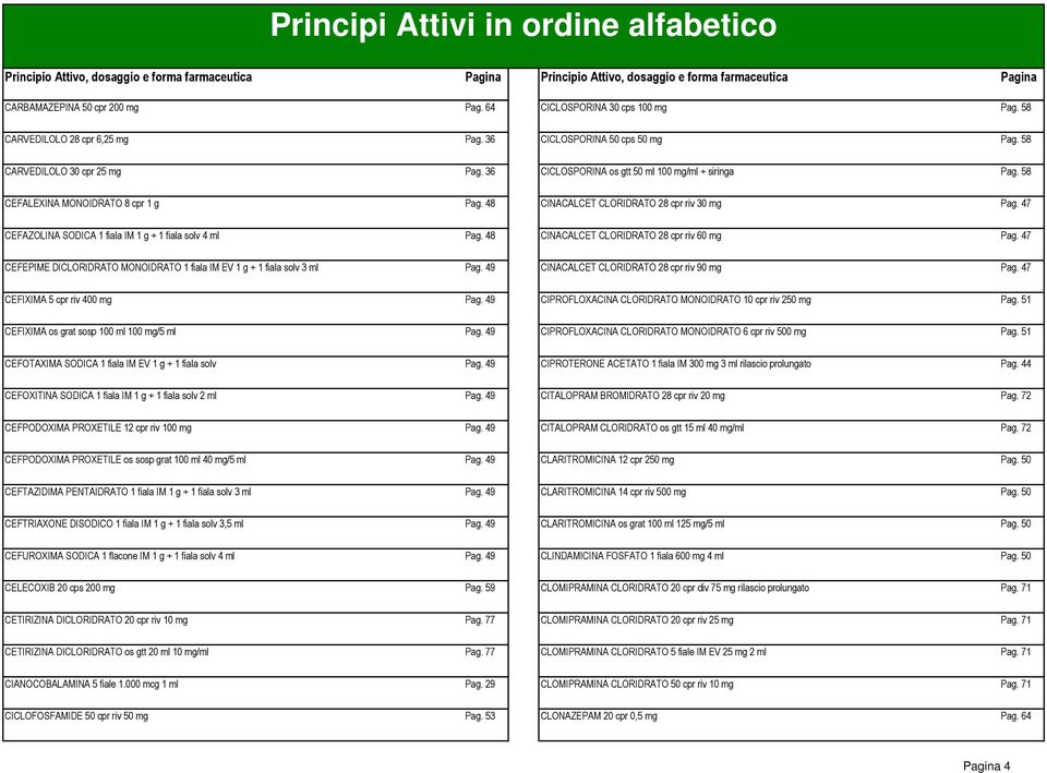 58 CEFALEXINA MONOIDRATO 8 cpr 1 g Pag. 48 CINACALCET CLORIDRATO 28 cpr riv 30 mg Pag. 47 CEFAZOLINA SODICA 1 fiala IM 1 g + 1 fiala solv 4 ml Pag. 48 CINACALCET CLORIDRATO 28 cpr riv 60 mg Pag.