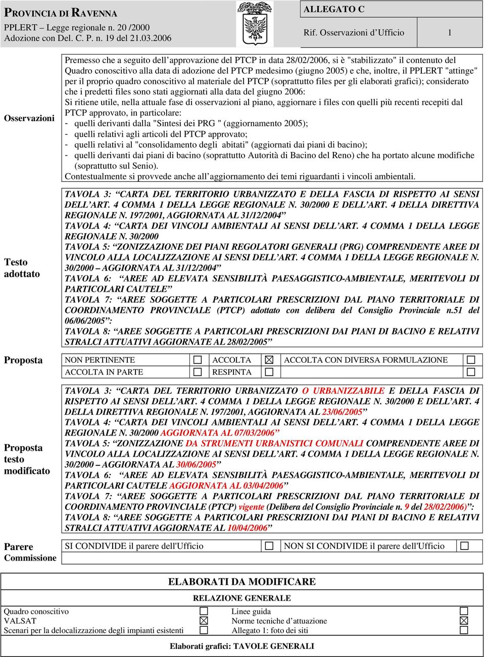 (giugno 2005) e che, inoltre, il PPLERT "attinge" per il proprio quadro conoscitivo al materiale del PTCP (soprattutto files per gli elaborati grafici); considerato che i predetti files sono stati