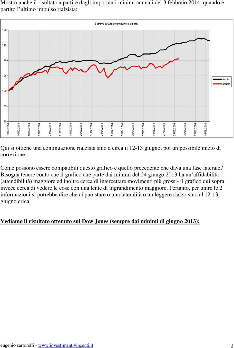 Bisogna tenere conto che il grafico che parte dai minimi del 24 giungo 2013 ha un affidabilità (attendibilità) maggiore ed inoltre cerca di intercettare movimenti più grossi- il grafico qui sopra