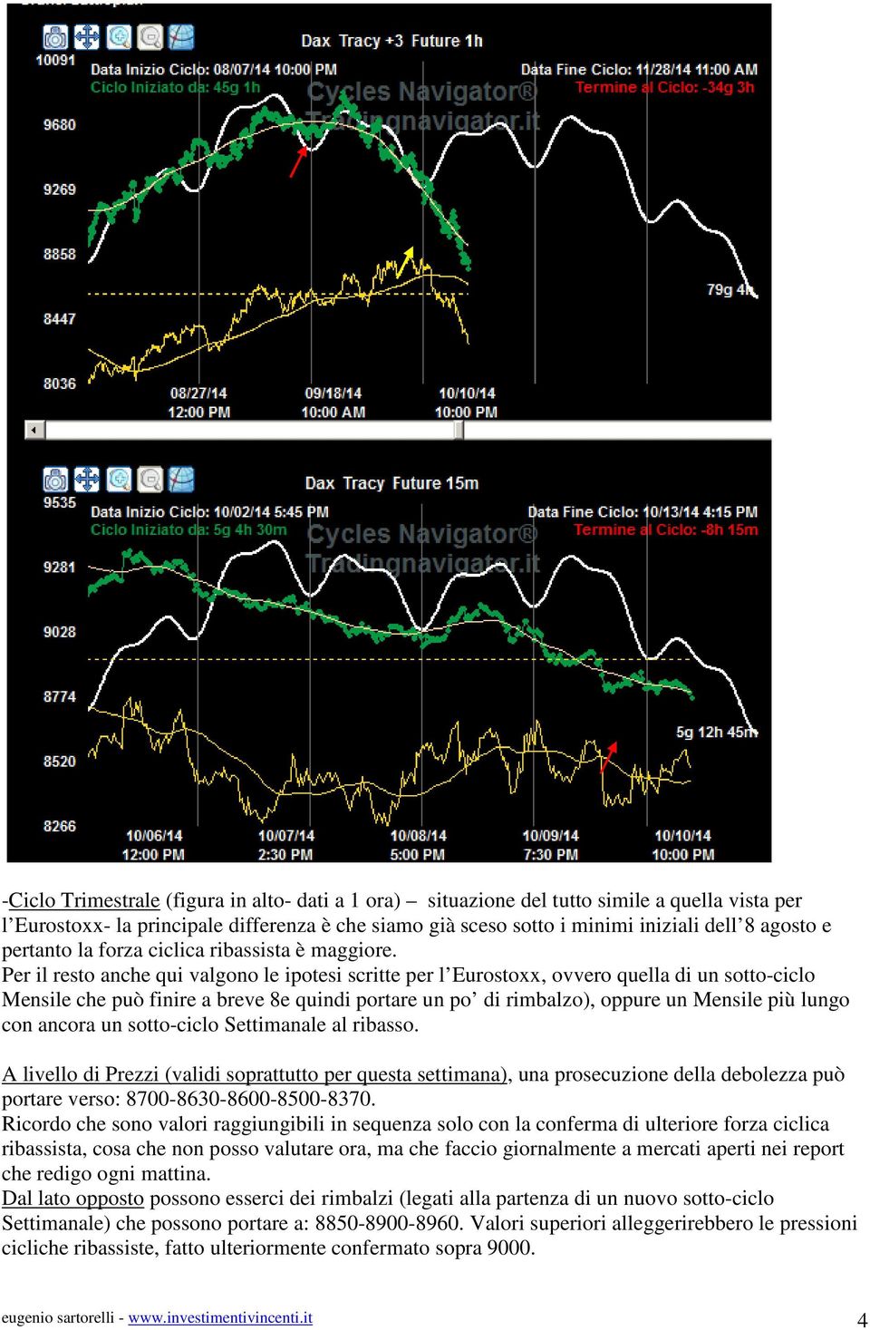 Per il resto anche qui valgono le ipotesi scritte per l Eurostoxx, ovvero quella di un sotto-ciclo Mensile che può finire a breve 8e quindi portare un po di rimbalzo), oppure un Mensile più lungo con