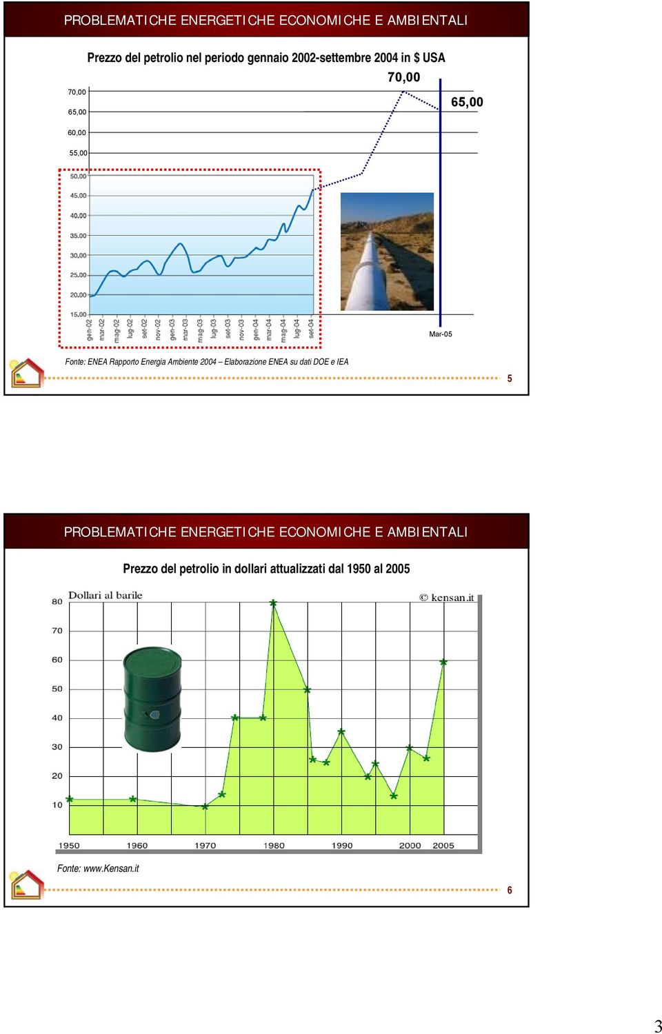 Rpprt Enrgi Ambt 2004 Elbrzin ENEA su dti DOE IEA 5 PROBLEMATICHE ENERGETICHE