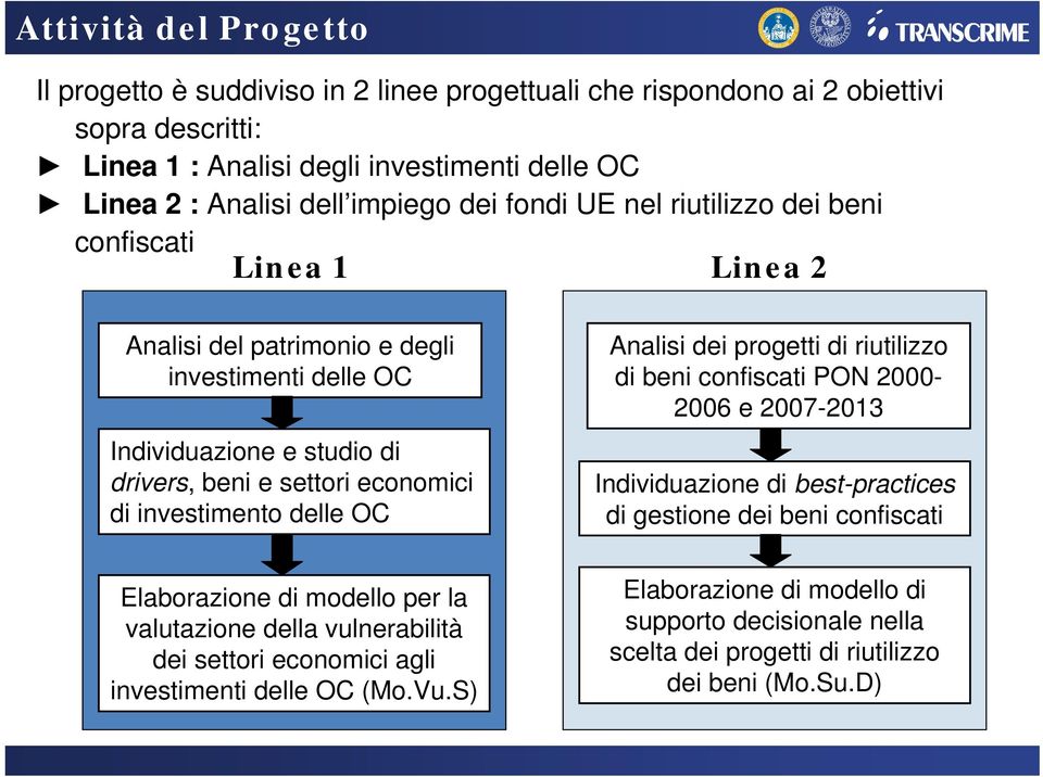 investimento delle OC Analisi dei progetti di riutilizzo di beni confiscati PON 2000-2006 e 2007-2013 Individuazione di best-practices di gestione dei beni confiscati Elaborazione di modello