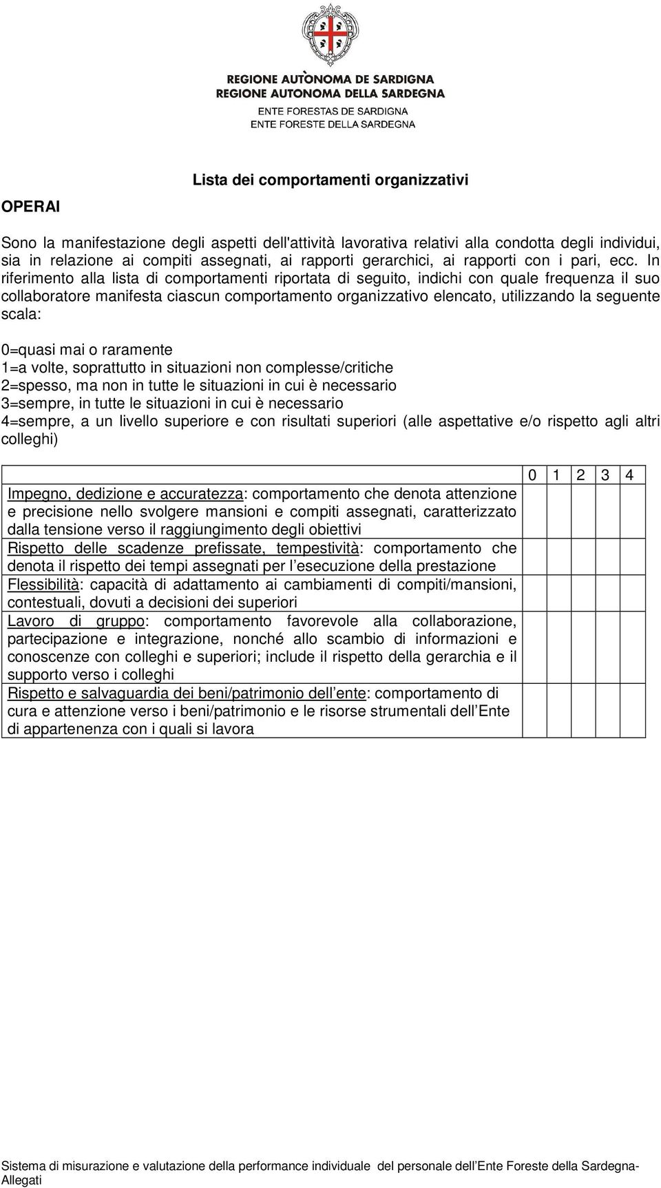 In riferimento alla lista di comportamenti riportata di seguito, indichi con quale frequenza il suo collaboratore manifesta ciascun comportamento organizzativo elencato, utilizzando la seguente