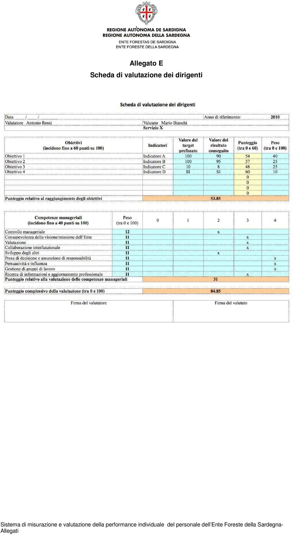 valutazione