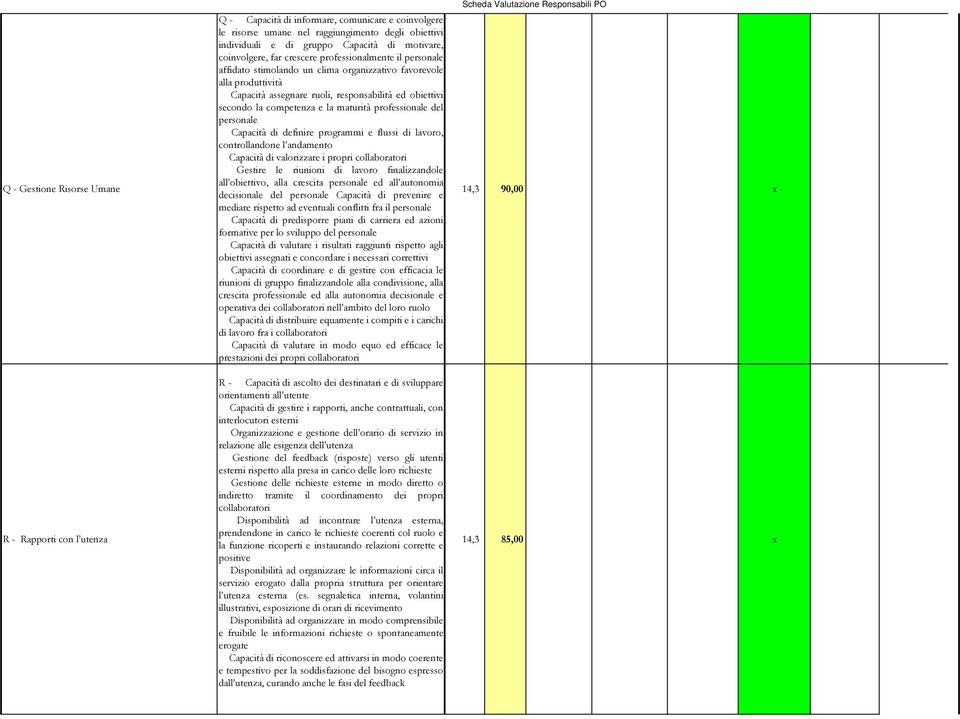 secondo la competenza e la maturità professionale del personale Capacità di definire programmi e flussi di lavoro, controllandone l andamento Capacità di valorizzare i propri collaboratori Gestire le